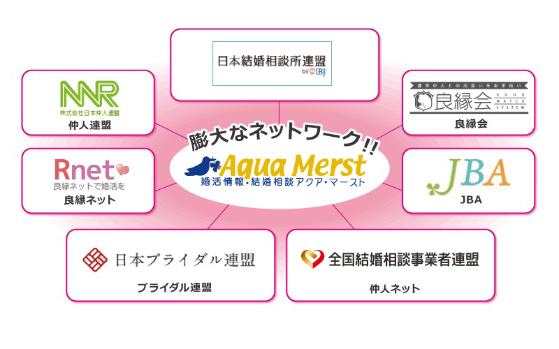 アクア・マーストのネットワーク